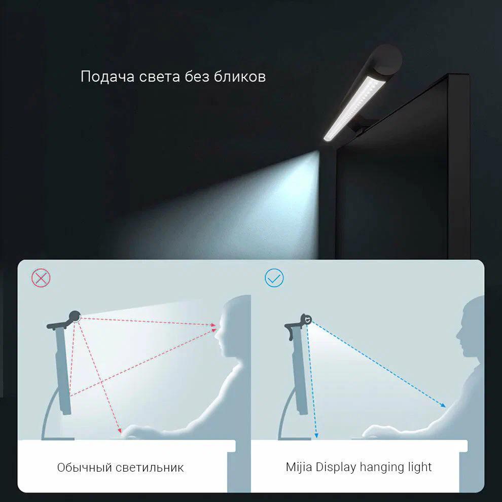 Умный свет Xiaomi - Лампа офисная светодиодная Xiaomi Mijia Display Light Lamp