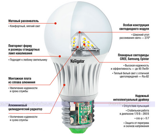 Светодиодные лампочки - Светодиодная лампочка 9W