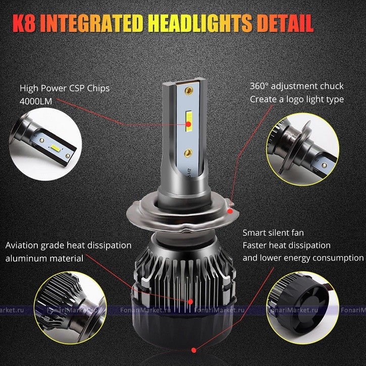 Кемпинговые фонари - Светодиодная лампа автомобиля LED LIGHT 9005