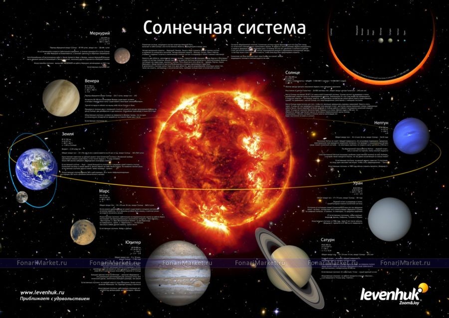 Аксессуары Levenhuk - Комплект постеров Levenhuk «Космос», пакет