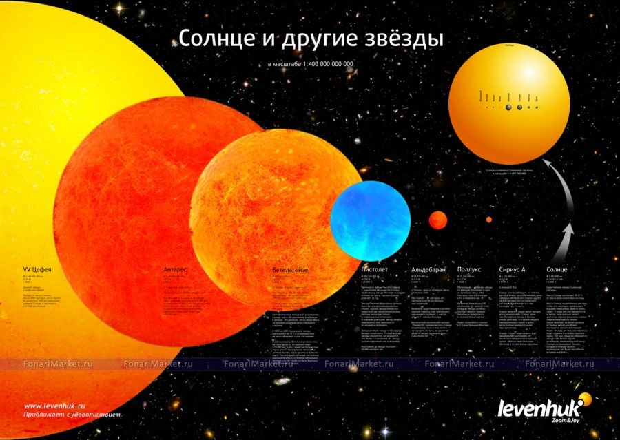 Аксессуары Levenhuk - Комплект постеров Levenhuk «Космос», пакет