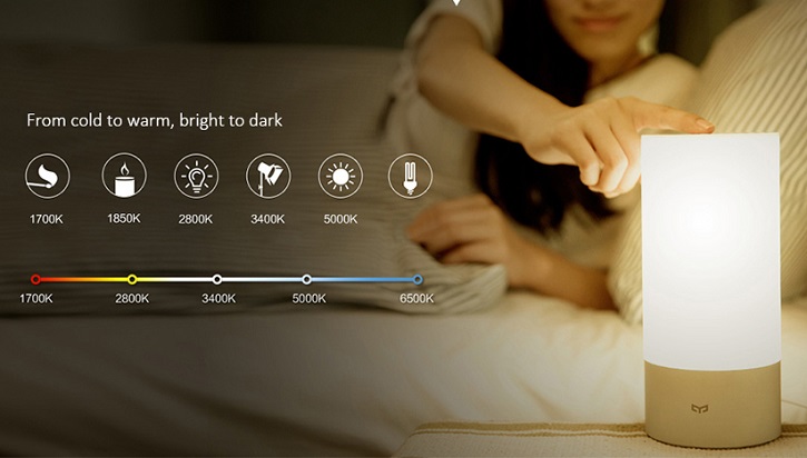 Умный свет Xiaomi - Умная лампа - Ночник Xiaomi Yeelight Bedside Lamp Золотистая