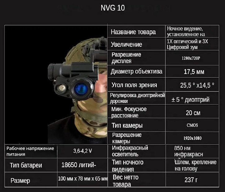 Снаряжение и экипировка - Тактический прибор ночного видения для шлема NVG10